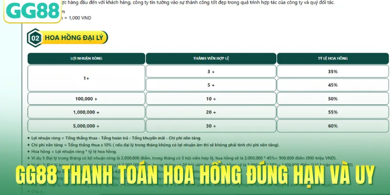 GG88 thanh toán hoa hồng đúng hạn và uy tín