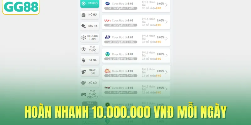 Hoàn nhanh 10.000.000 VNĐ mỗi ngày