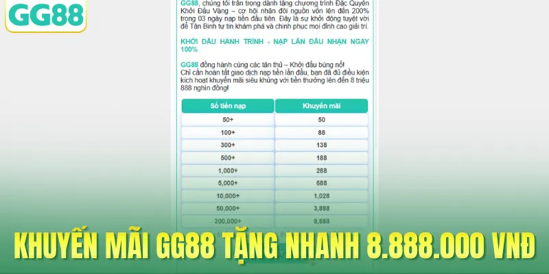 Khuyến mãi GG88 tặng nhanh 8.888.000 VNĐ